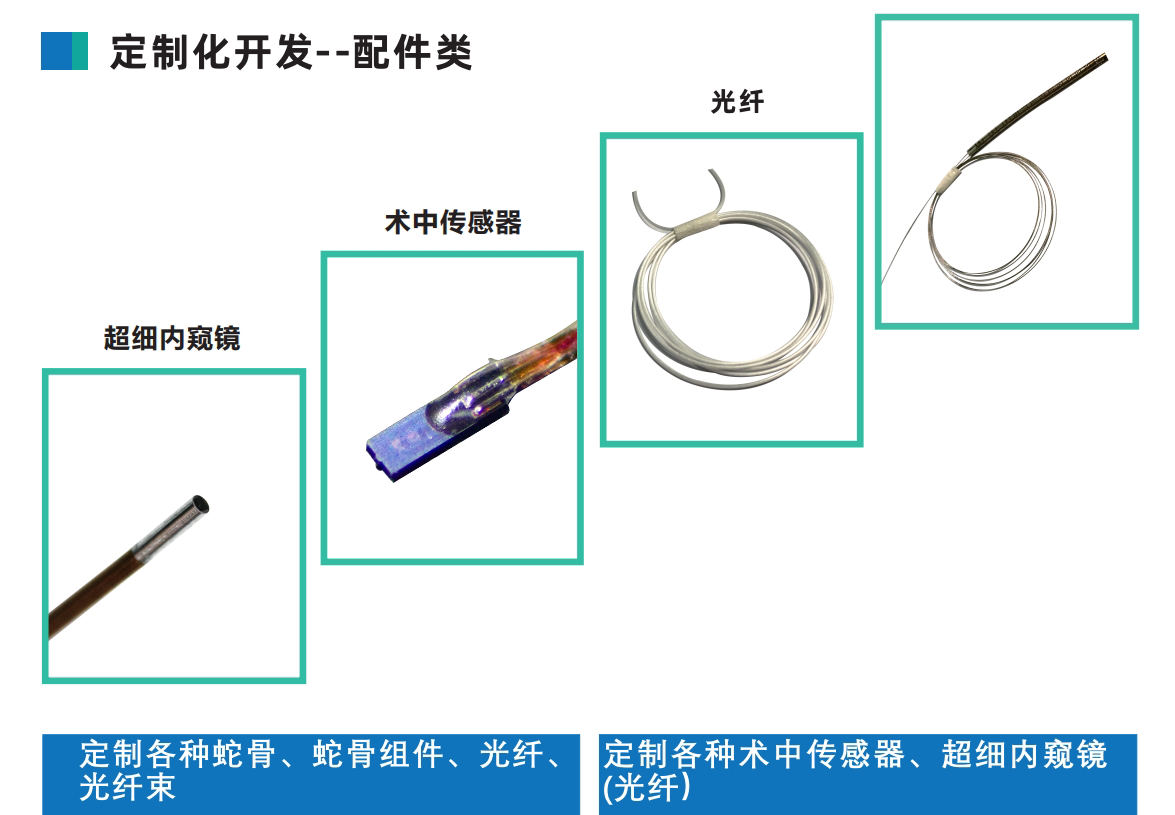 配件类
